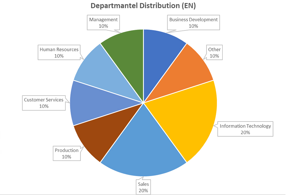 Engineering Management Department