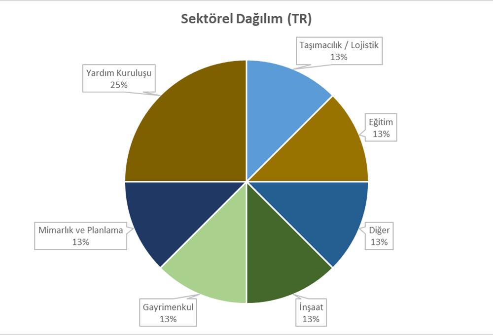 Mühendislik Yönetimi